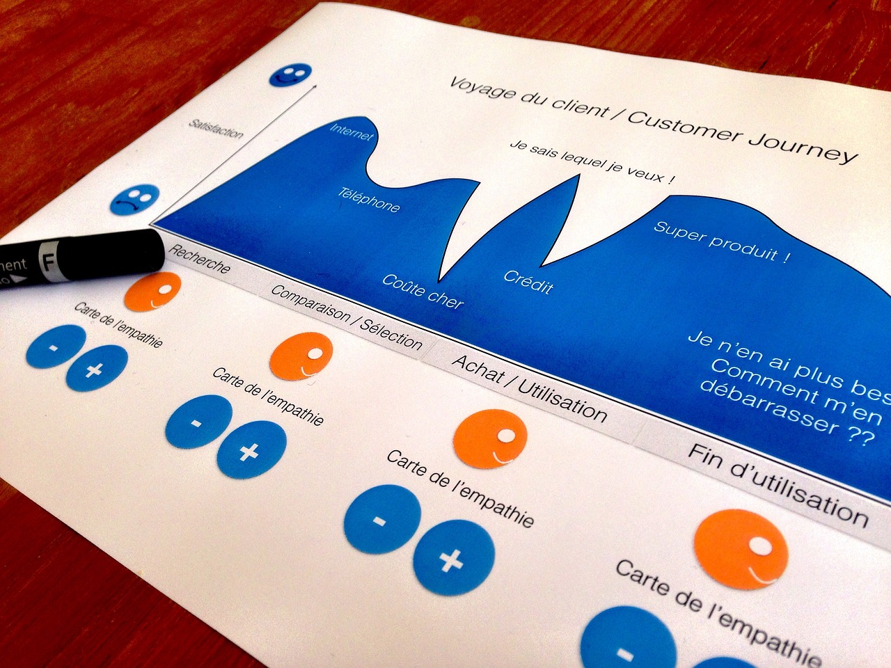 Customer Journey Mapping For Digital Marketers